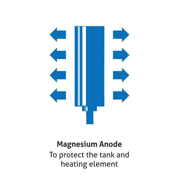 Water Heater 6Litre 8 Bar Pressure Glasslined Element and Tank, Temperature control (7053 IN)